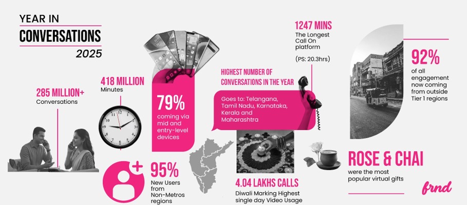 Infographics_YearEndReport_FRND